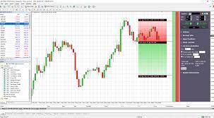 Understanding the Metatrader 4: An All-Inclusive Guide post thumbnail image